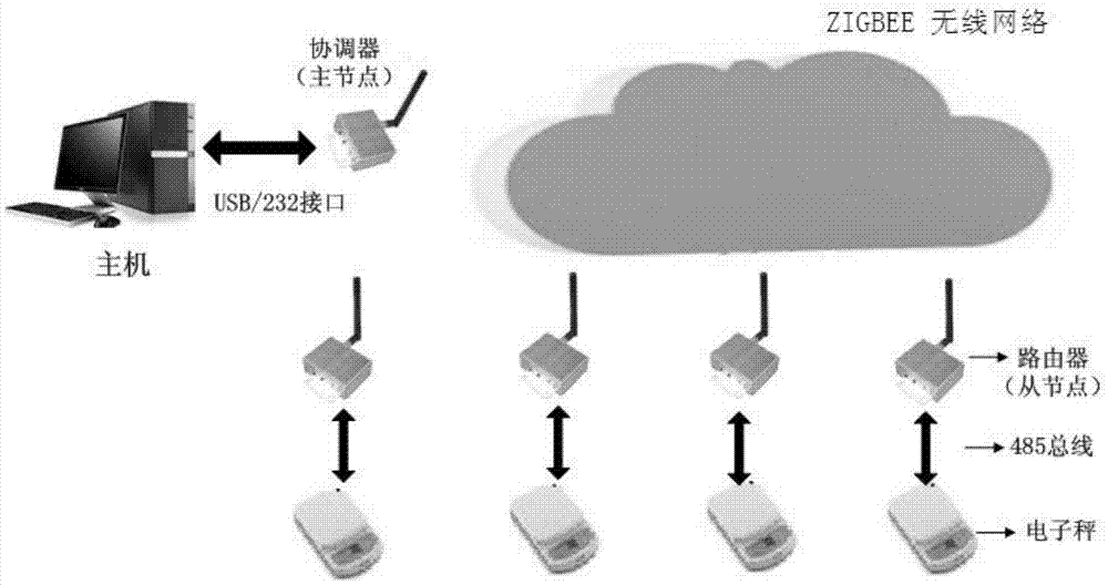 一種稱重系統(tǒng)的制作方法與工藝