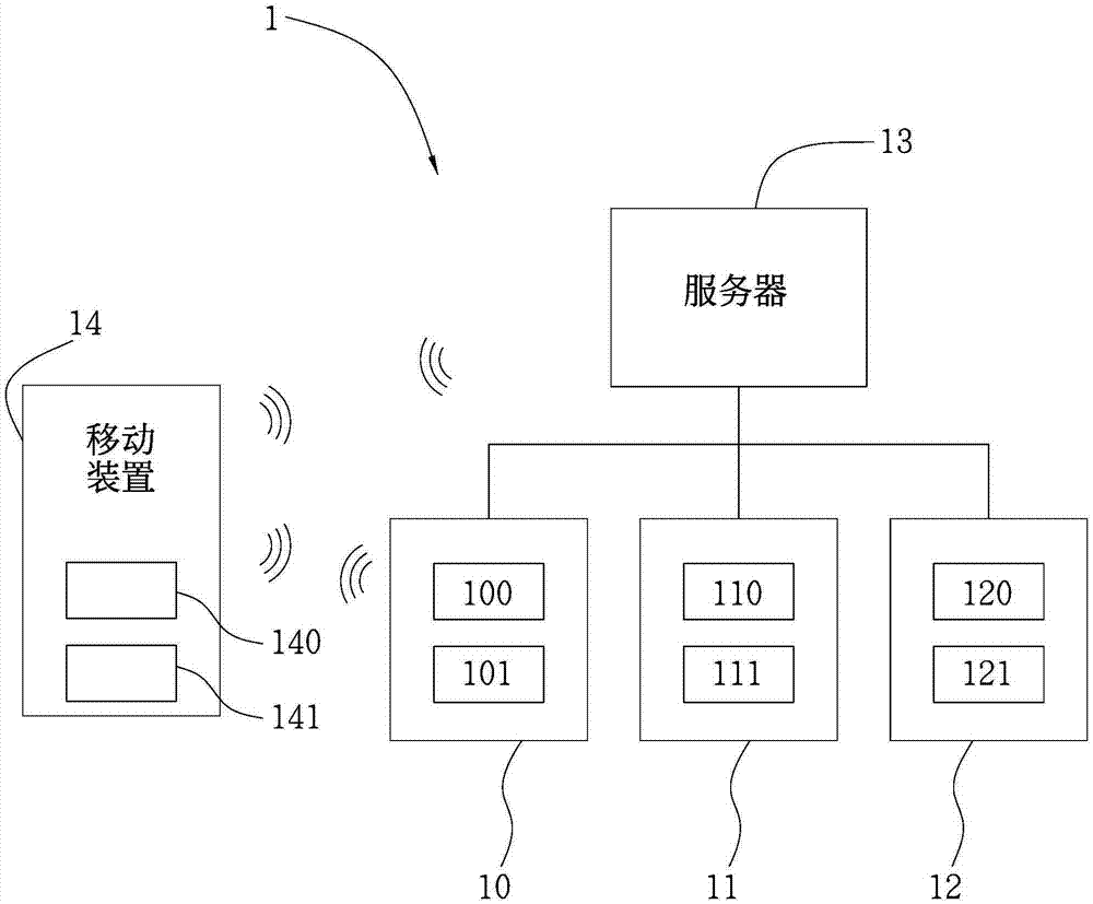 游樂園信號(hào)處理系統(tǒng)的制作方法與工藝