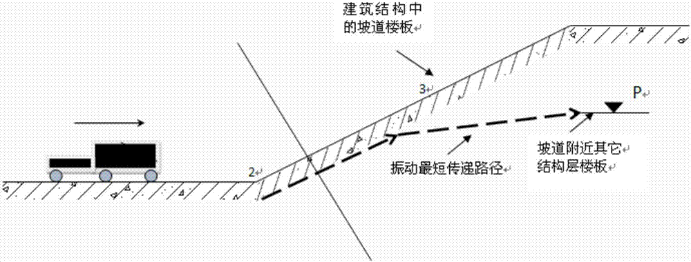 一種斜坡道車(chē)輛運(yùn)行對(duì)結(jié)構(gòu)樓板振動(dòng)危害成因的診斷方法與流程