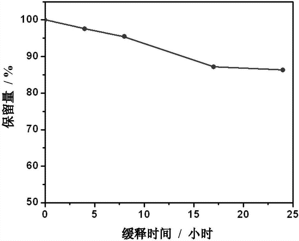 一種高紫外吸收的木質(zhì)素/化學(xué)防曬劑微膠囊及制備方法與流程