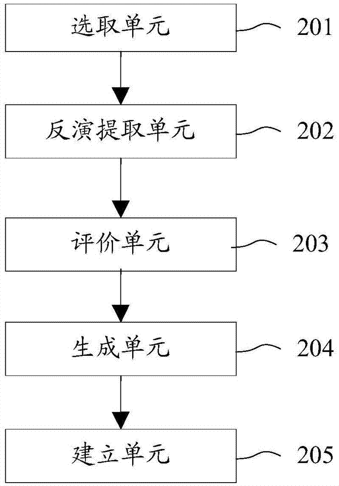 一種陸源入海排污口的遙感監(jiān)測(cè)方法與系統(tǒng)與流程