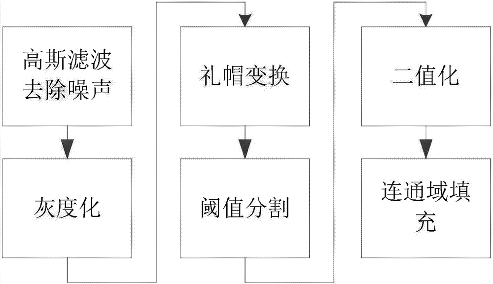 一种基于机器视觉的汽车仪表自动化测试系统及测试方法与流程