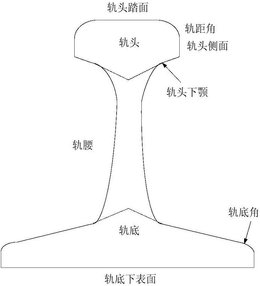 一種鐵軌軌腰表面裂紋微形變檢測裝置及檢測方法與流程