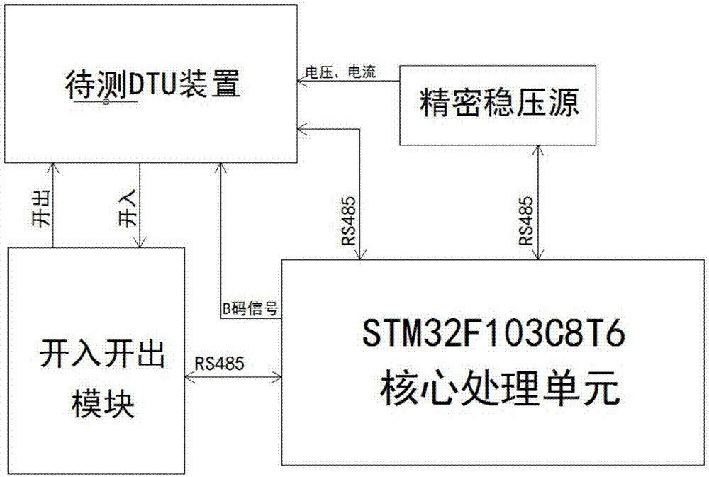 基于核心處理單元的DTU自動化測試裝置及方法與流程