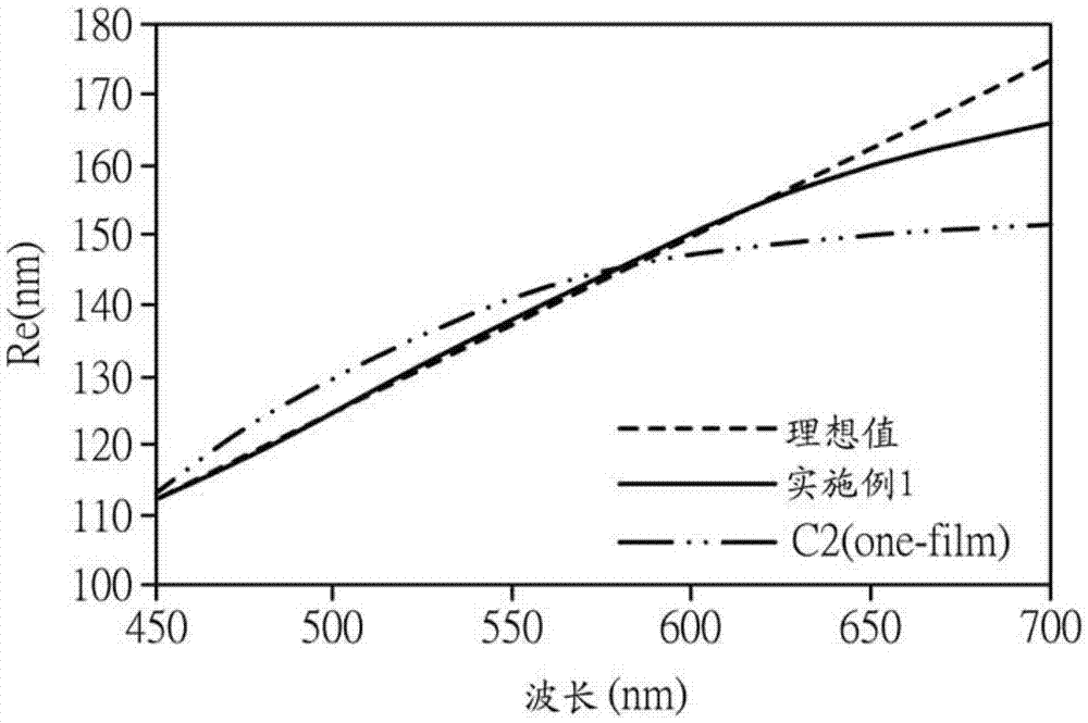 寬波域相位延遲膜及應(yīng)用其的寬波域圓偏光片的制作方法與工藝