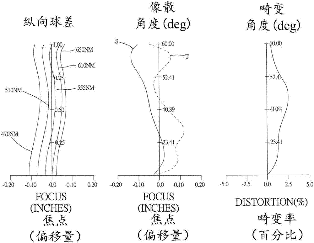 光學(xué)成像系統(tǒng)的制作方法與工藝