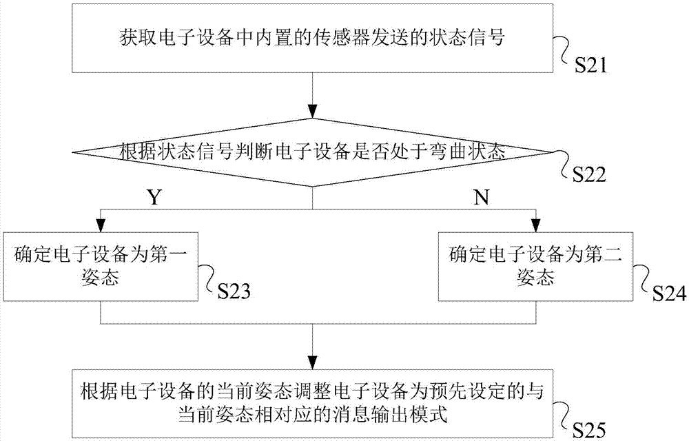 一種設(shè)備處理方法及可彎曲的電子設(shè)備與流程