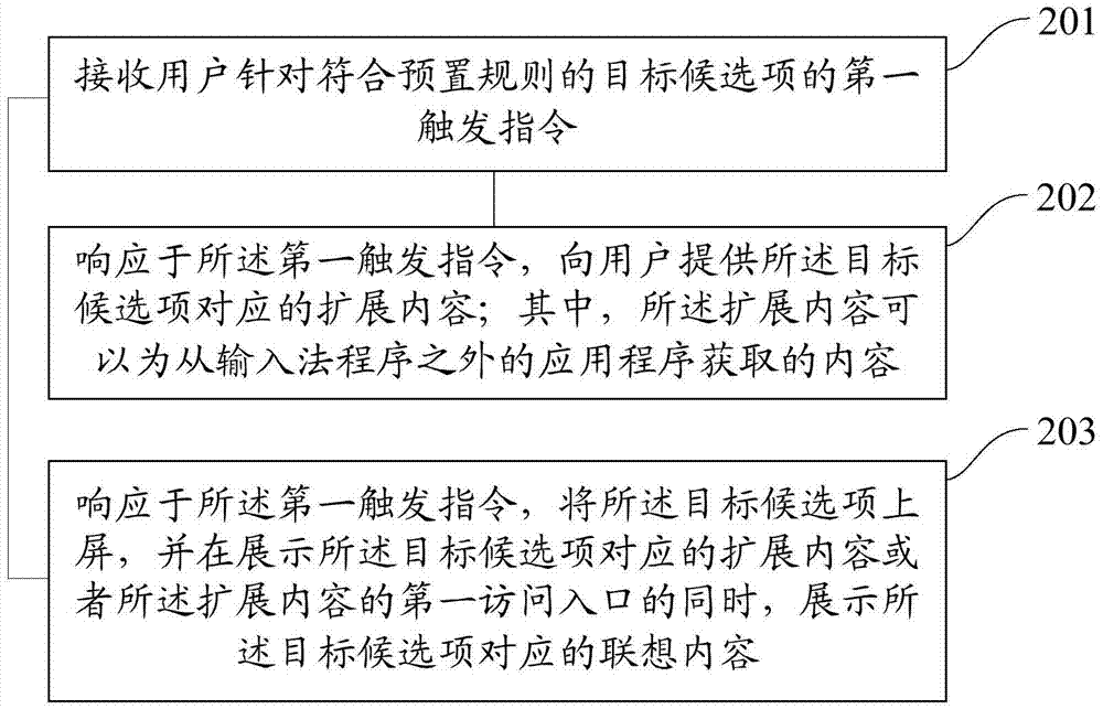 一种信息输入方法、装置和智能终端与流程