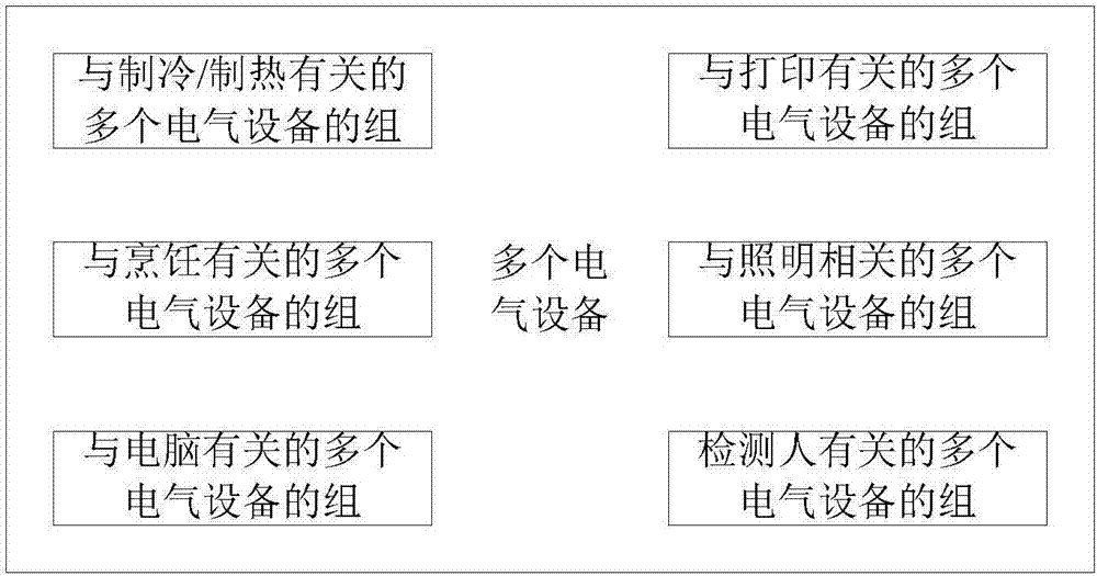 利于節(jié)能的電力控制系統(tǒng)的制作方法與工藝