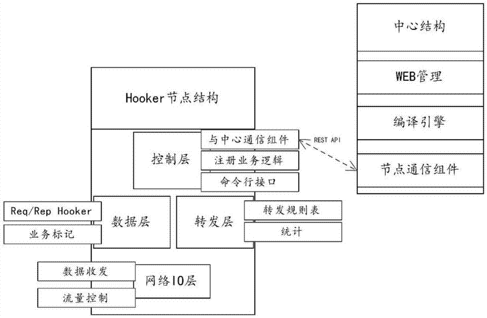 一种运行在App和服务器软件之间的中间代理程序的制作方法与工艺