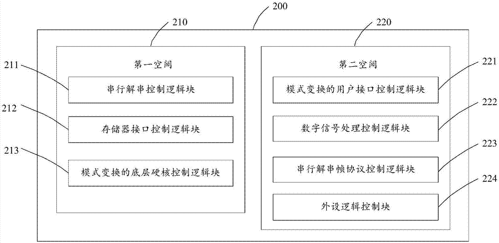 一種磁共振控制系統(tǒng)的動(dòng)態(tài)配置裝置的制作方法