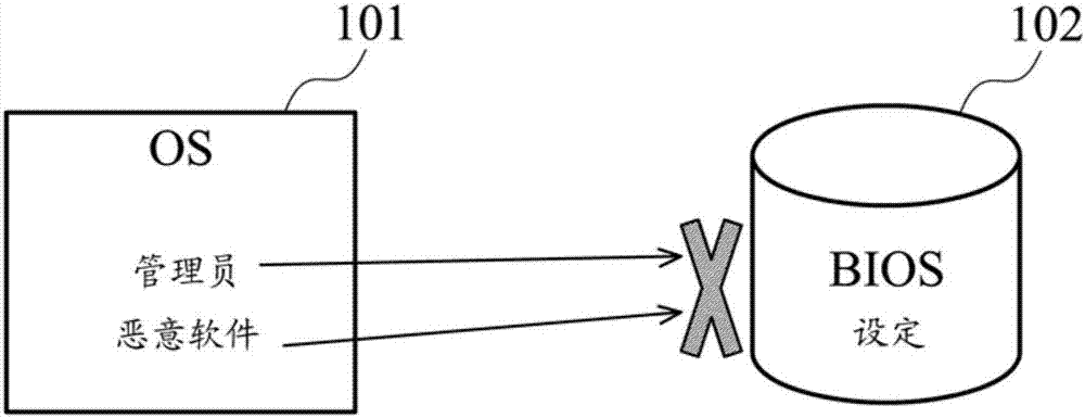 管理基本輸入輸出系統(tǒng)設(shè)定的系統(tǒng)和方法與流程