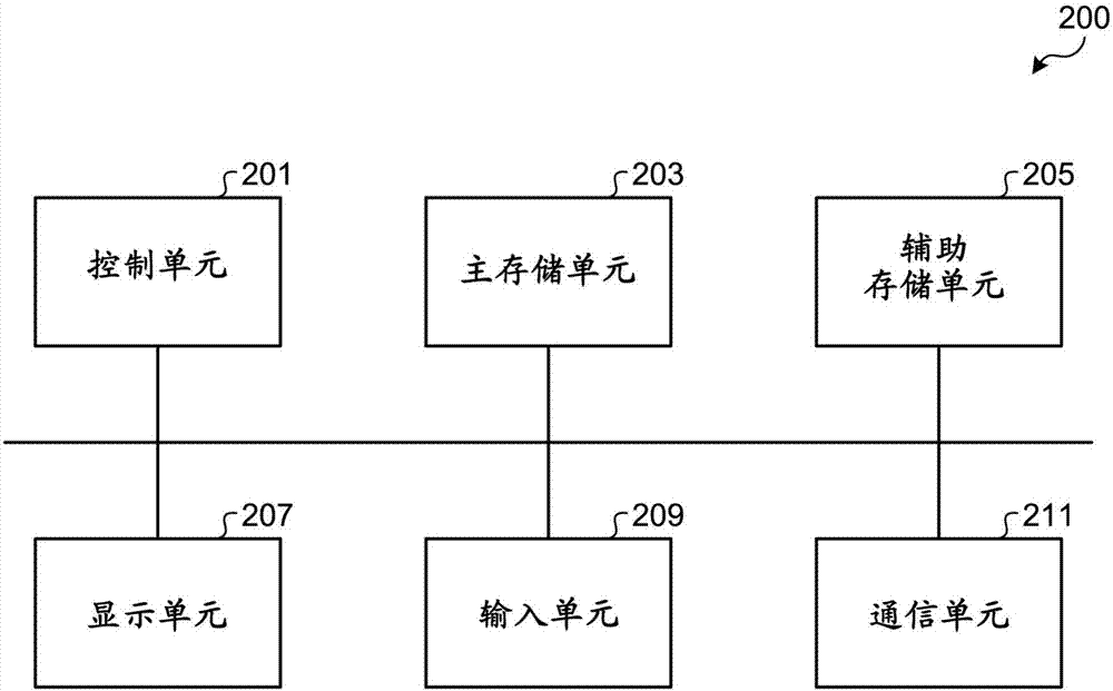 设备管理装置、设备管理系统和验证方法与流程