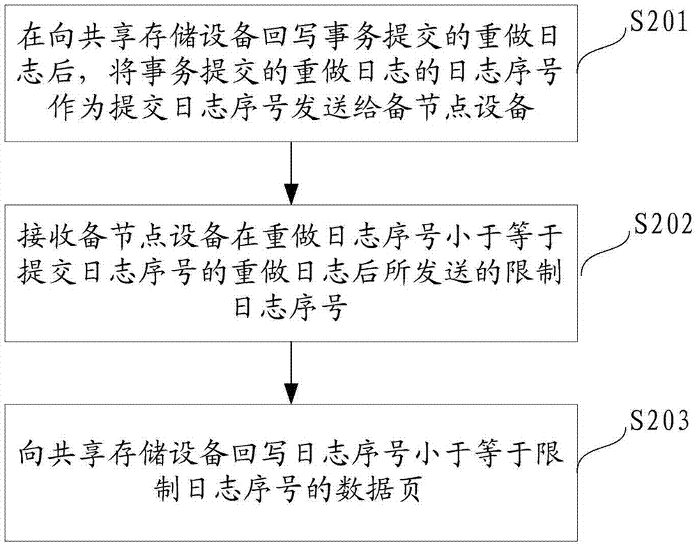 用于分布式事務(wù)處理的方法及設(shè)備與流程