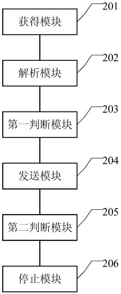 一种任务停止方法、装置及电子设备与流程