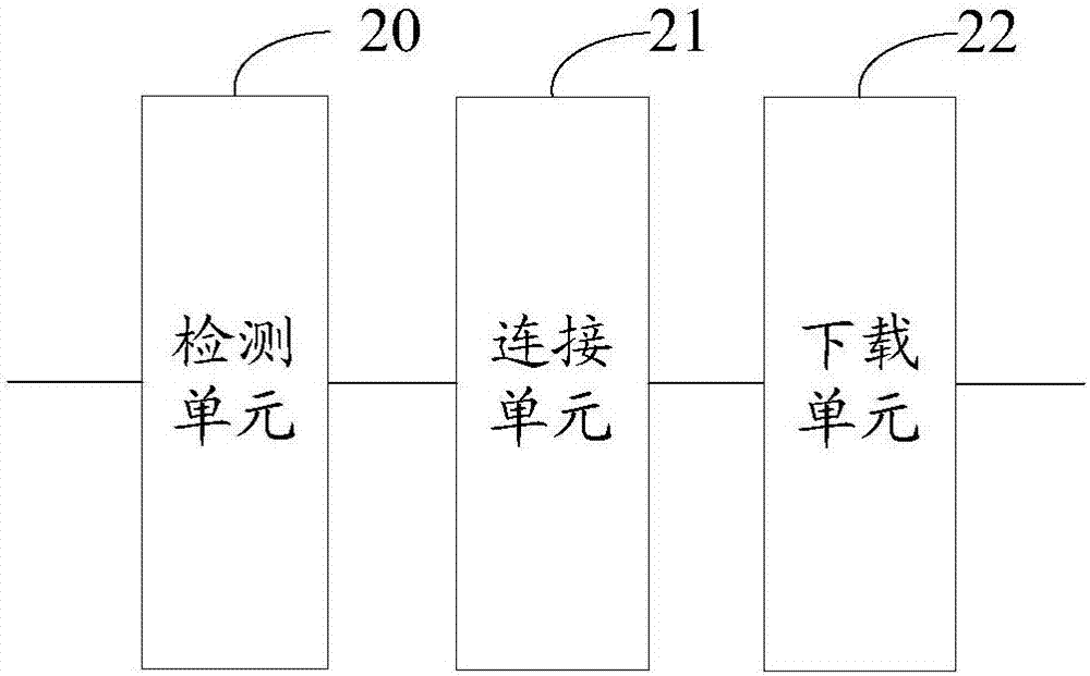 一種擴(kuò)展內(nèi)存的方法及裝置與流程