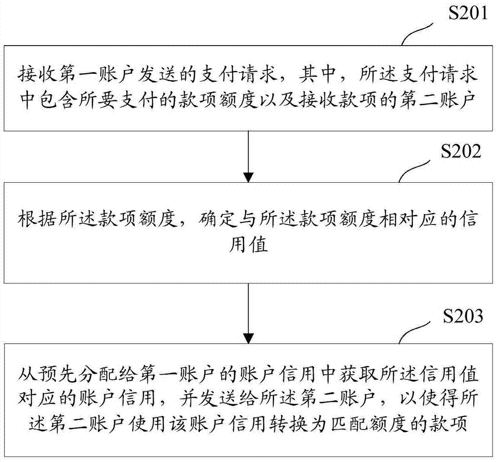 一種資源處理方法及裝置與流程