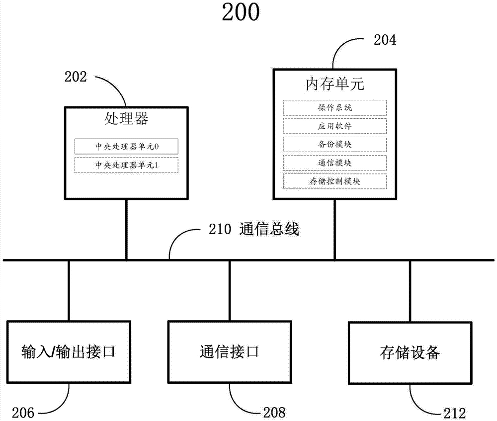 一種數(shù)據(jù)備份方法、裝置和系統(tǒng)與流程