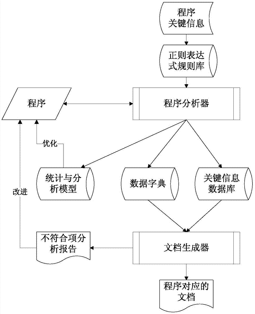 一种基于正则表达式的程序静态分析方法与流程