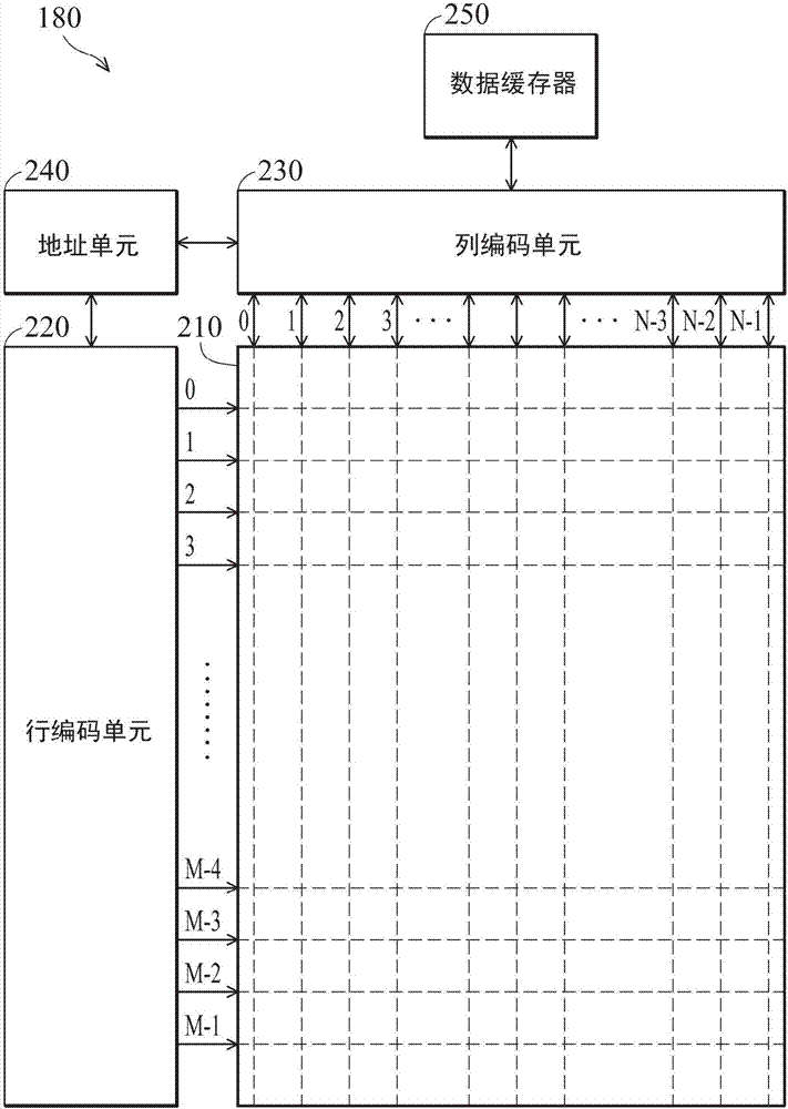 快闪存储器的废料收集方法以及使用该方法的装置与流程