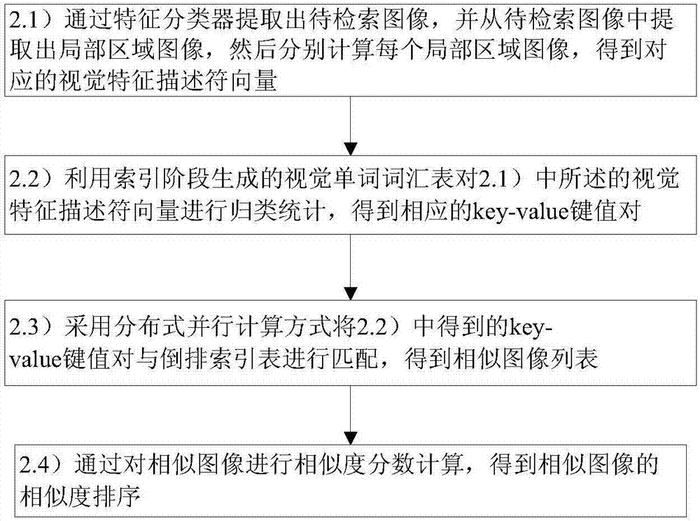 基于视觉词袋模型的人脸图像检索方法与流程