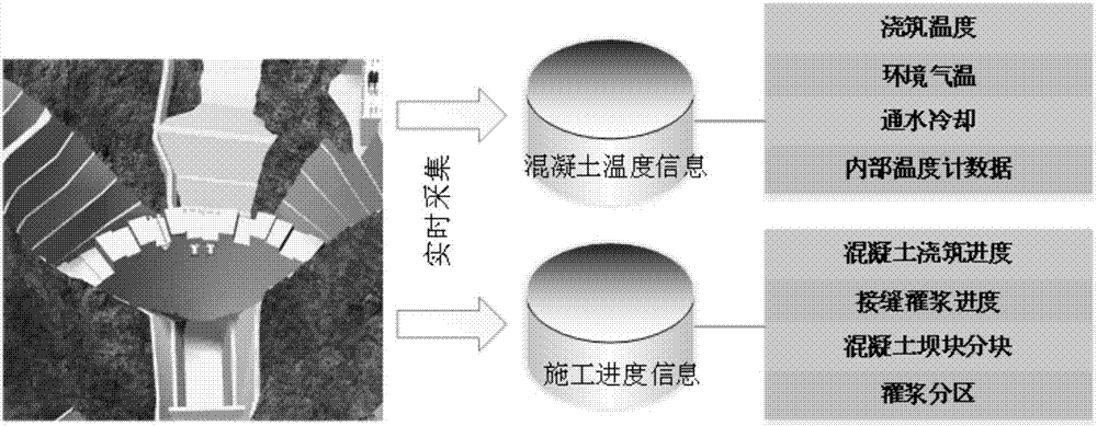 耦合温度场的高拱坝施工进度实时仿真方法与流程