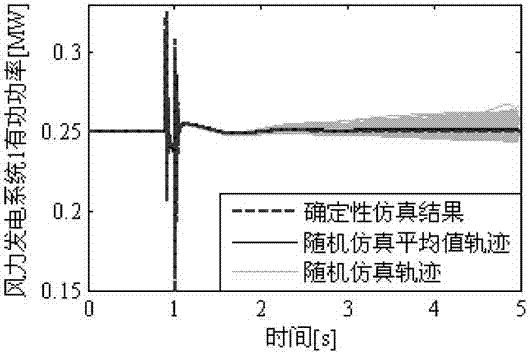 一種適于有源配電網(wǎng)隨機(jī)動(dòng)態(tài)仿真的顯隱混合積分方法與流程