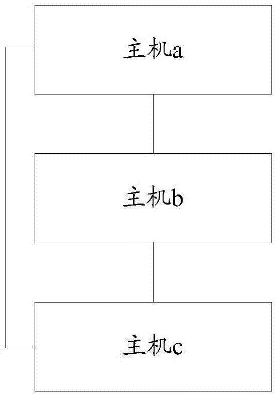 一种实现数据库高可用的方法、装置和系统与流程