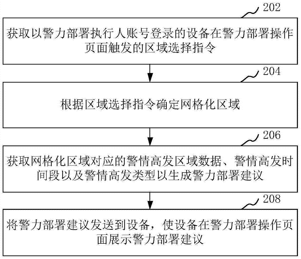 引导警力部署的数据处理方法和装置与流程