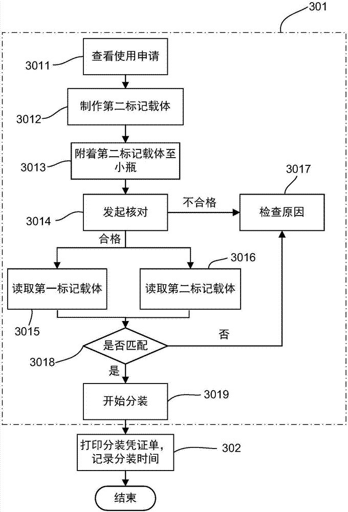 化學(xué)涂料的使用管理方法和化學(xué)涂料的使用管理系統(tǒng)與流程