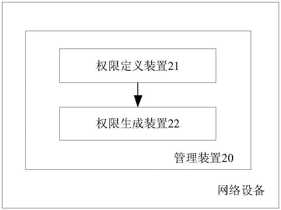 一种用于网络存储资源的管理方法与装置与流程
