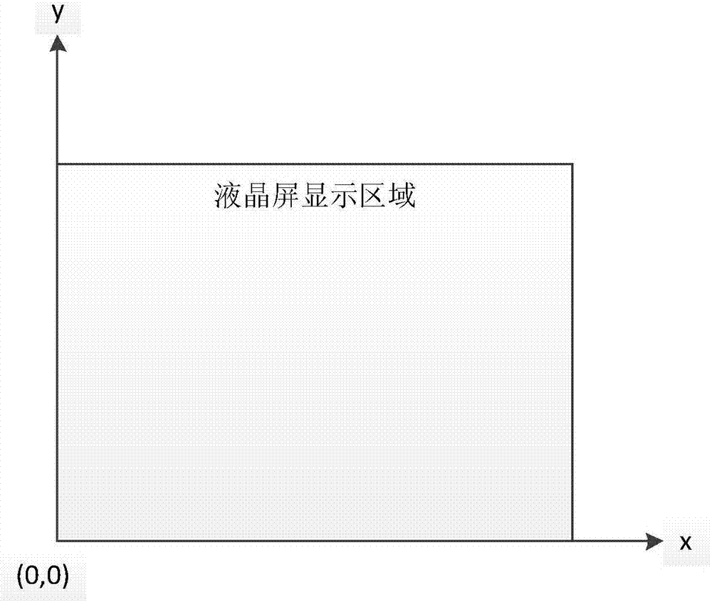 一種圖元像素數(shù)據(jù)窗口寫入控制電路的制作方法與工藝