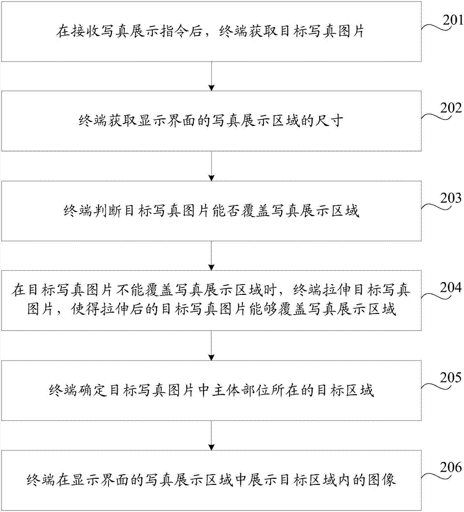 寫真圖片的展示方法及裝置與流程