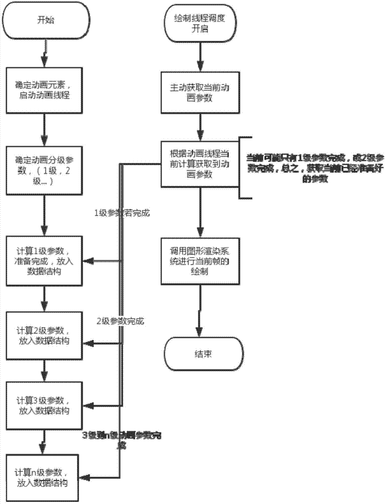 一種動畫繪制方法與流程