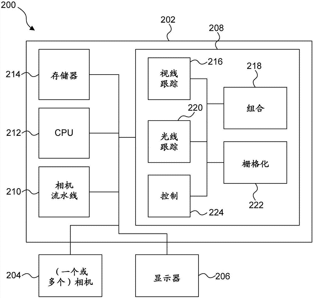 视网膜凹式渲染的制作方法与工艺