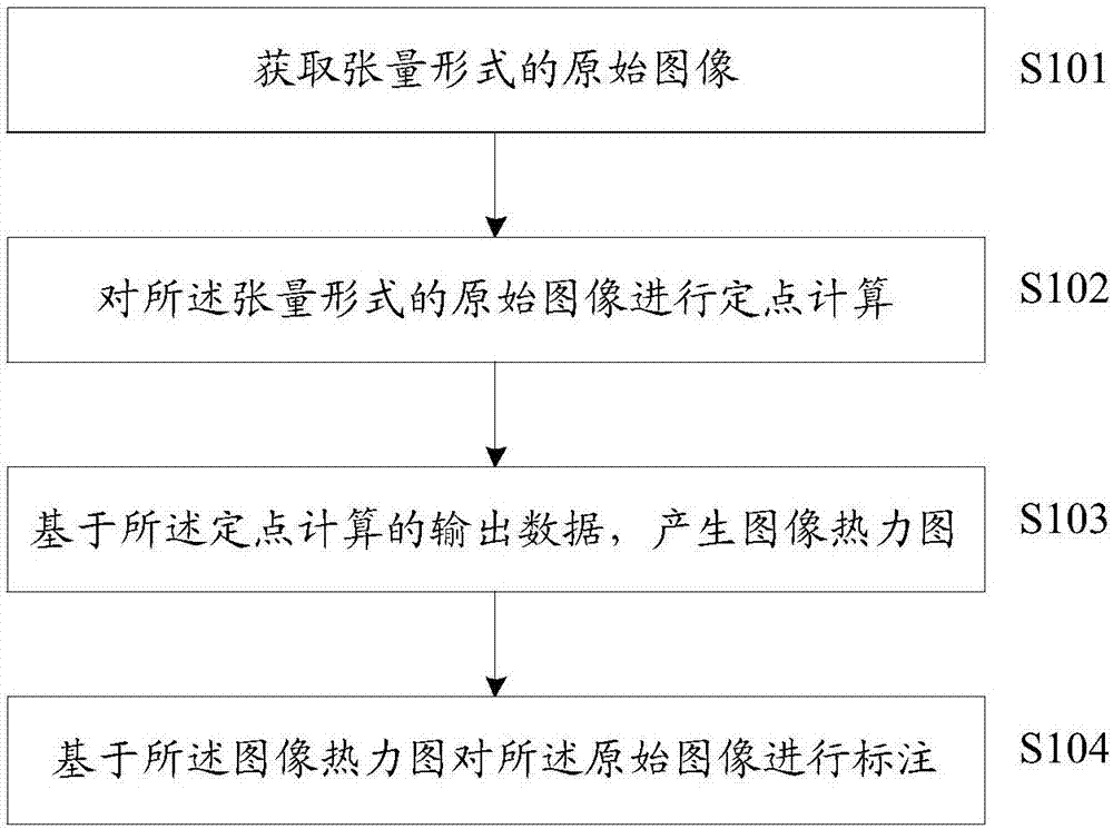 基于神經(jīng)網(wǎng)絡(luò)的計(jì)算方法及裝置與流程