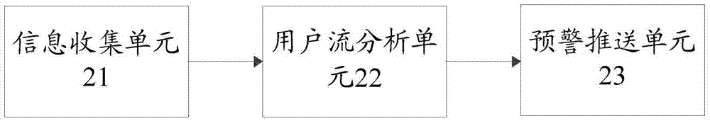 一种多用户场所监测及预警的方法和系统与流程