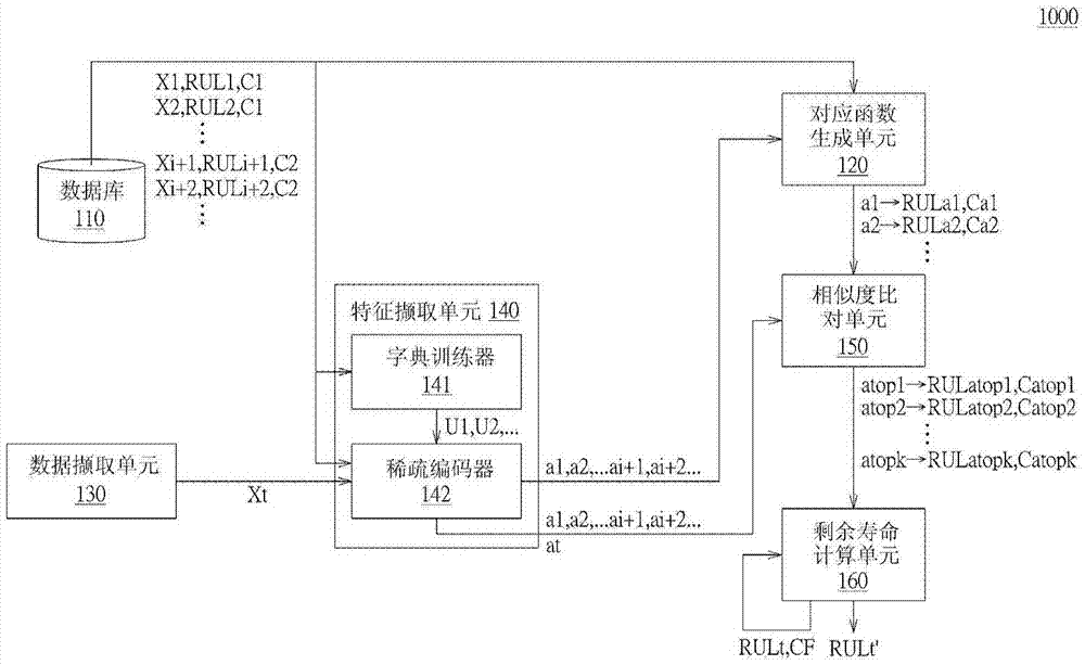 机台零件剩余寿命预测系统与方法与流程