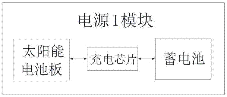 適用于遠程監(jiān)控系統(tǒng)的信息采集器的制作方法與工藝