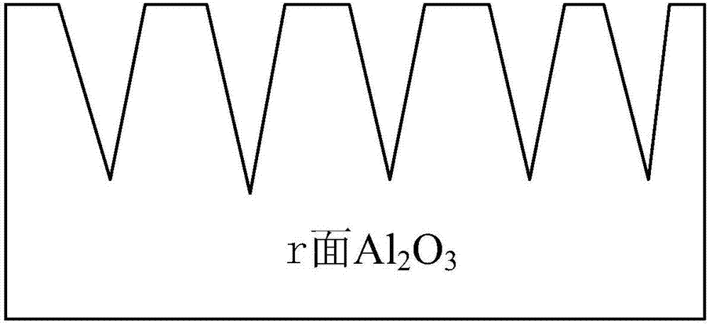 基于r面Al2O3圖形襯底的非極性a面AlN薄膜及其制備方法與流程