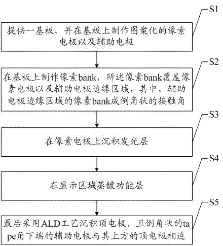 一種頂發(fā)射顯示發(fā)光器件及其制備方法與流程