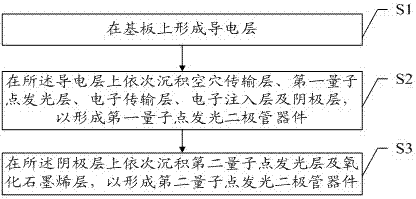 一種量子點發(fā)光二極管器件及其制備方法與流程