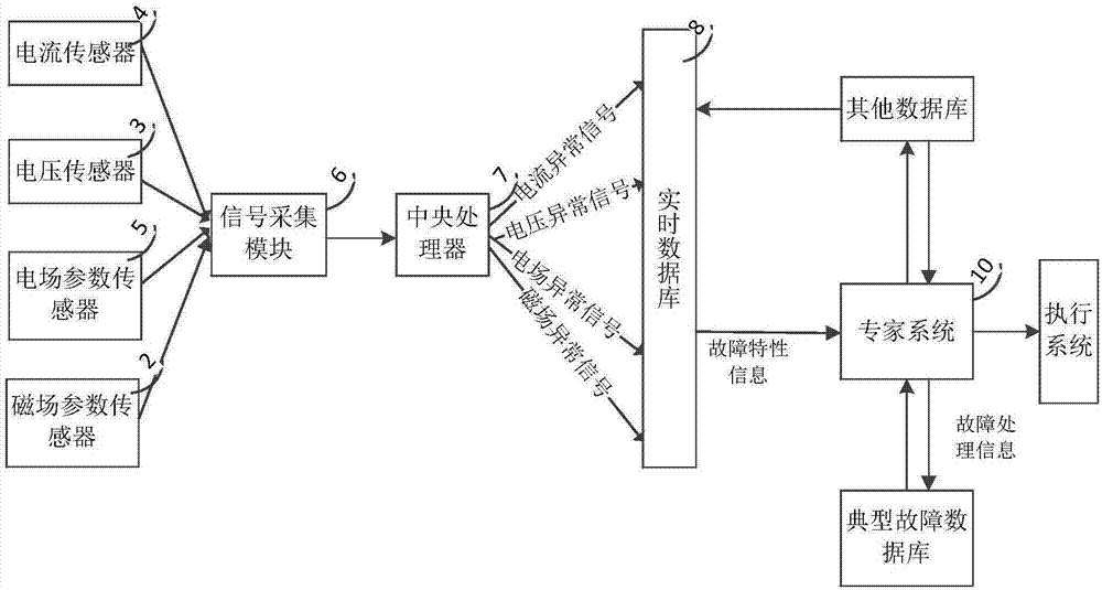 一種基于神經(jīng)網(wǎng)絡的柔性直流配電網(wǎng)智能保護系統(tǒng)的制作方法與工藝