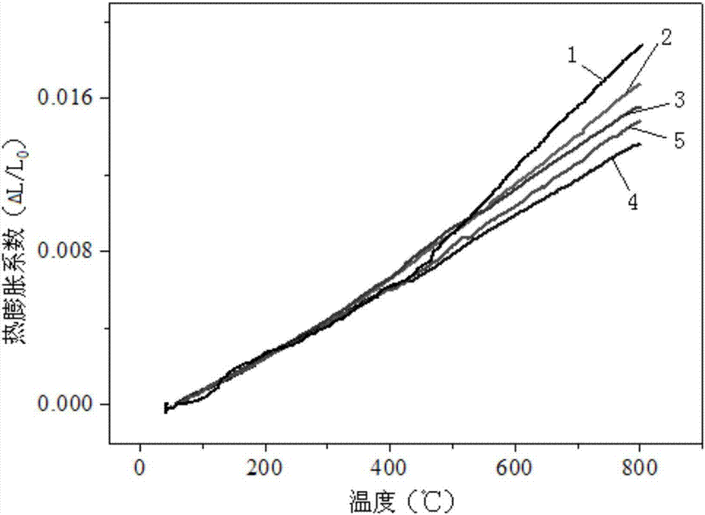 一種原位膠體復(fù)合法制備固體氧化物燃料電池復(fù)合陰極材料RBCO?xCGO的方法與流程