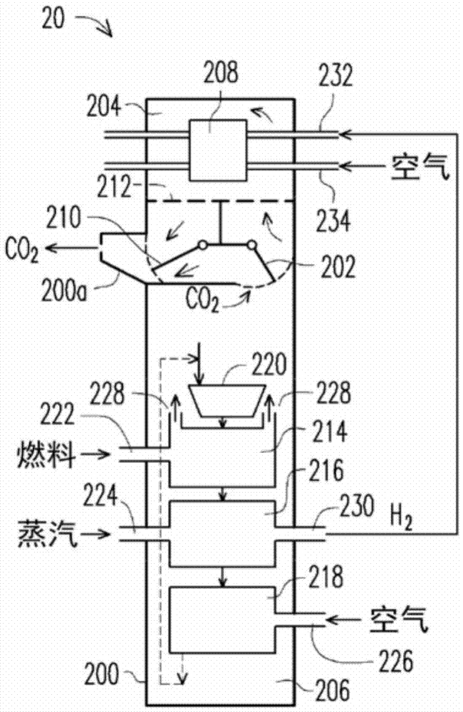 整合CLP與SOFC的發(fā)電設備及其操作方法與流程