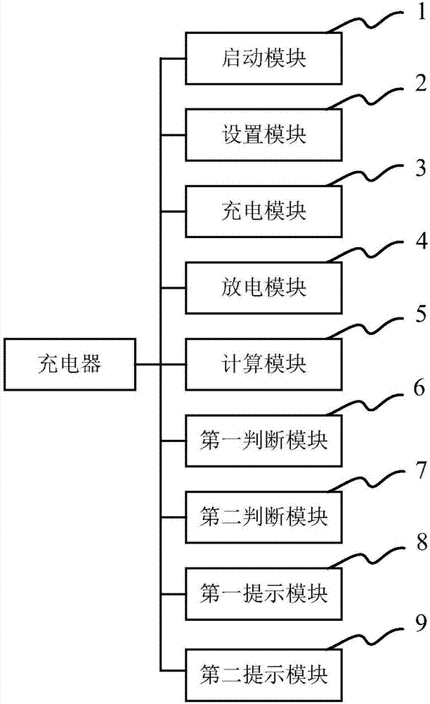 電池容量檢測方法及充電器與流程