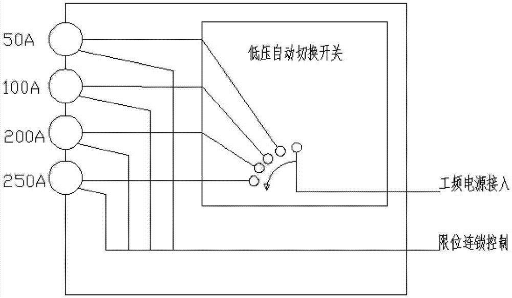 一種智能化多饋線岸電接線箱和監(jiān)控系統(tǒng)的制作方法與工藝