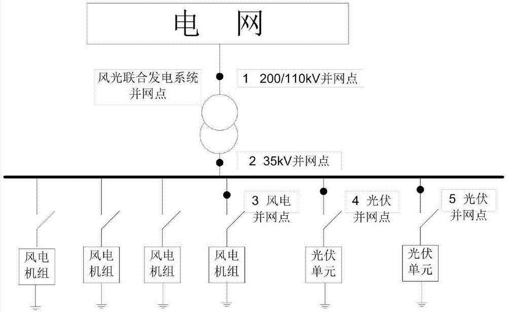 一种风光联合发电系统并网性能测试方法与流程