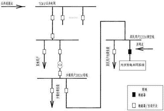 一种分布式光伏发电并网系统的制作方法与工艺