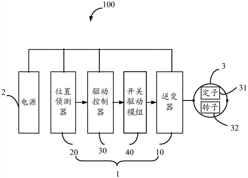 電機控制系統(tǒng)、控制方法及吸塵器與流程